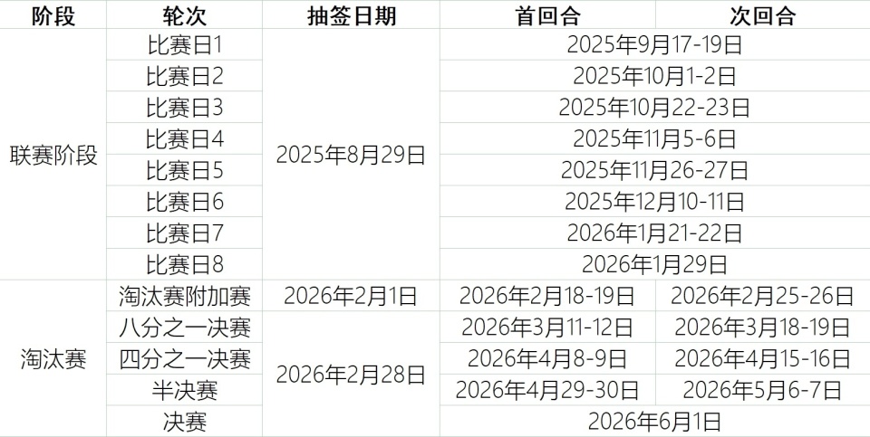 赛阶段, 个对手