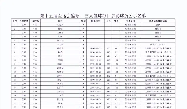 杜锋的责任, 人大名单 杜锋的责任, 人大名单