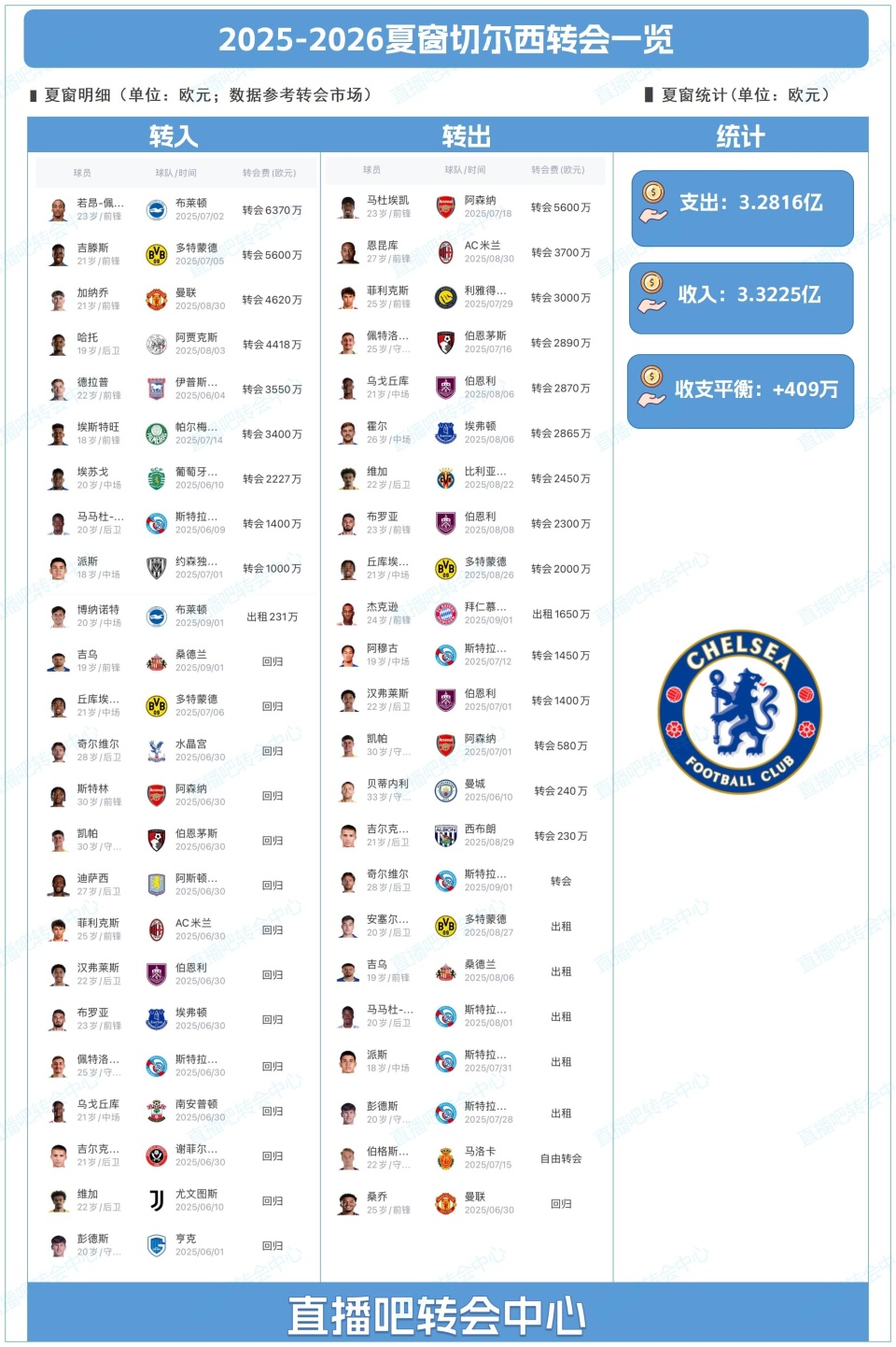 了急需的身, 受伤前也为